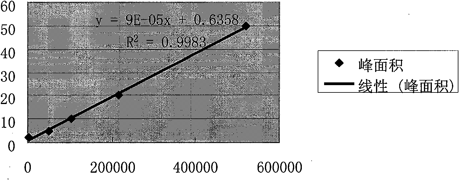 Detection method of IPBC in cosmetics