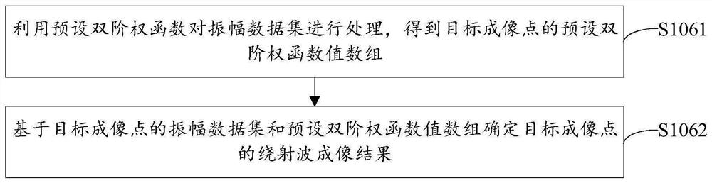 Diffracted wave imaging method and device and electronic equipment