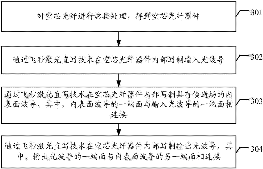 Echo wall mode resonator and preparation method thereof