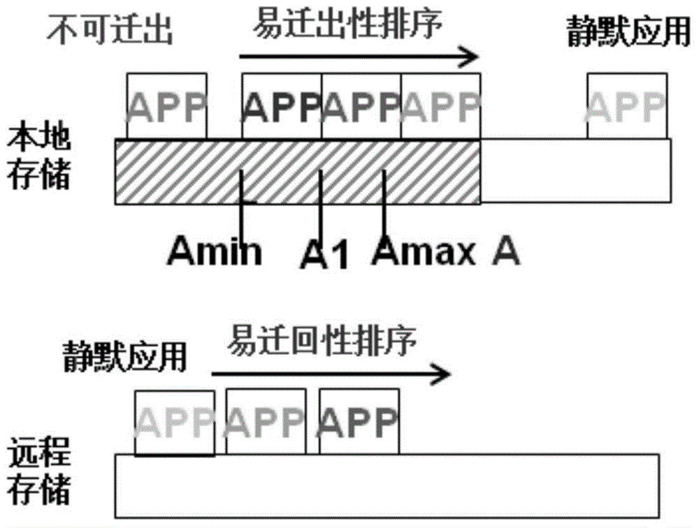 Method and device for installing and calling applications on mobile terminal