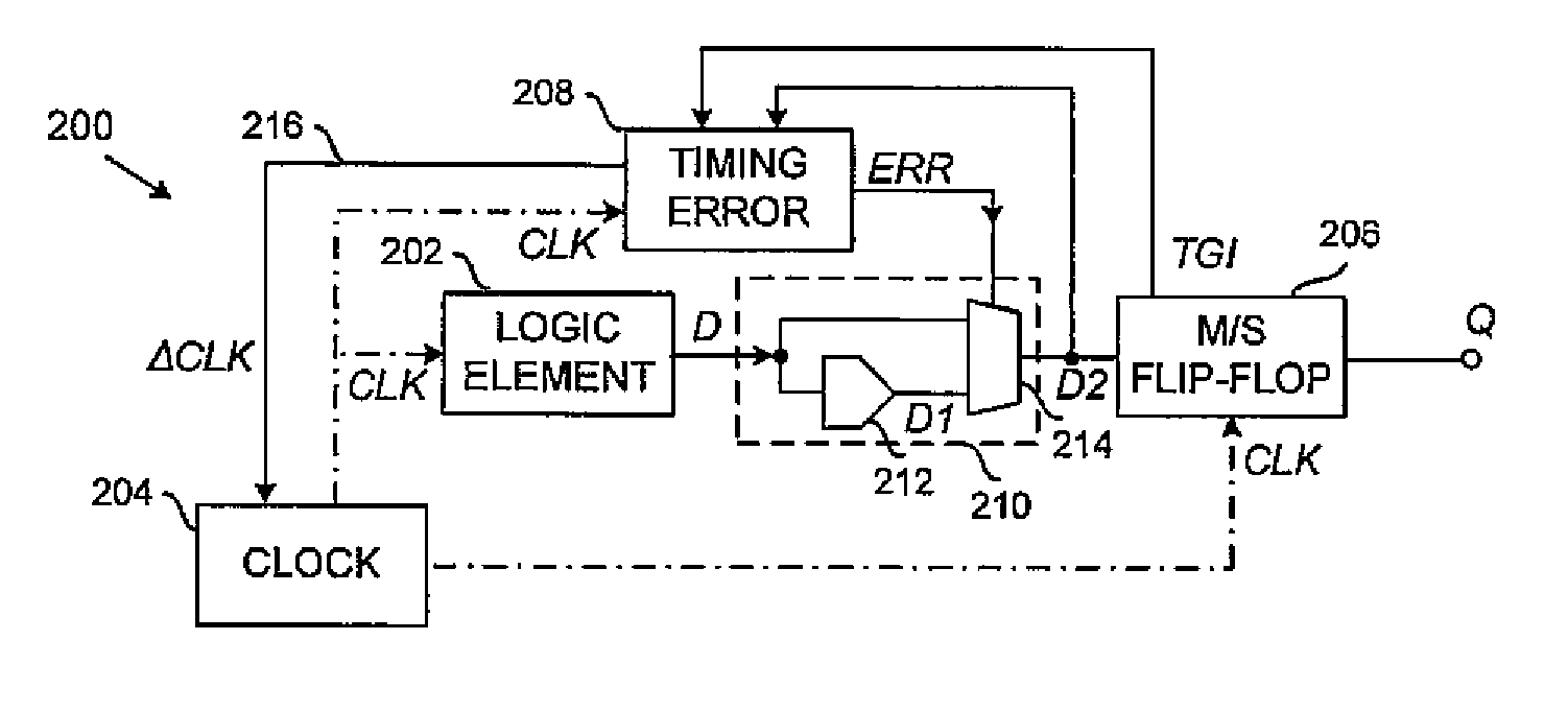 Master-slave flip-flop with timing error correction