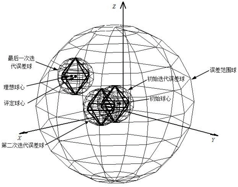 Sphericity error evaluation method based on error balls