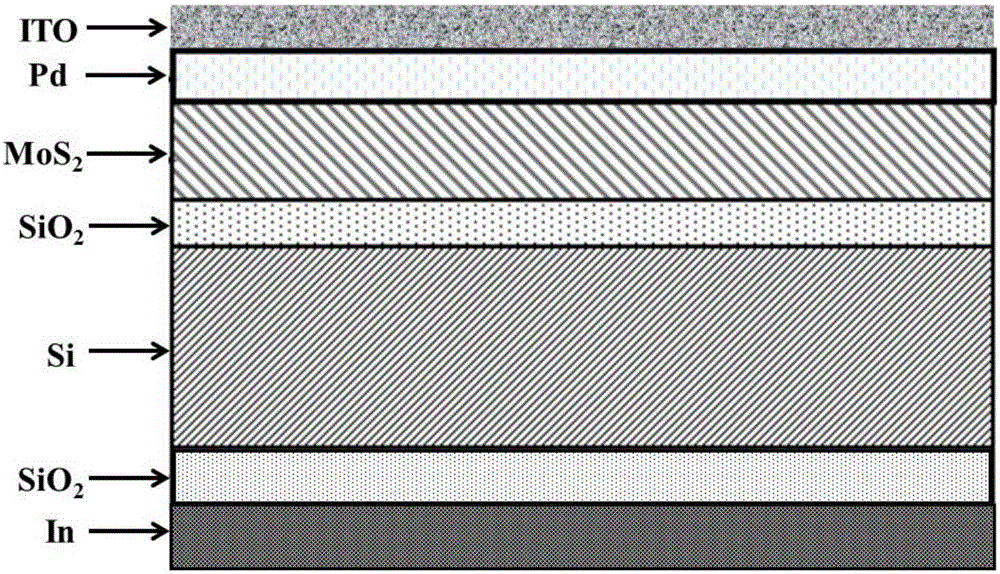 MoS2/Si photovoltaic device with ITO/Pd double-layer structured composite electrode and preparation method thereof