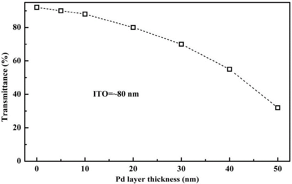 MoS2/Si photovoltaic device with ITO/Pd double-layer structured composite electrode and preparation method thereof