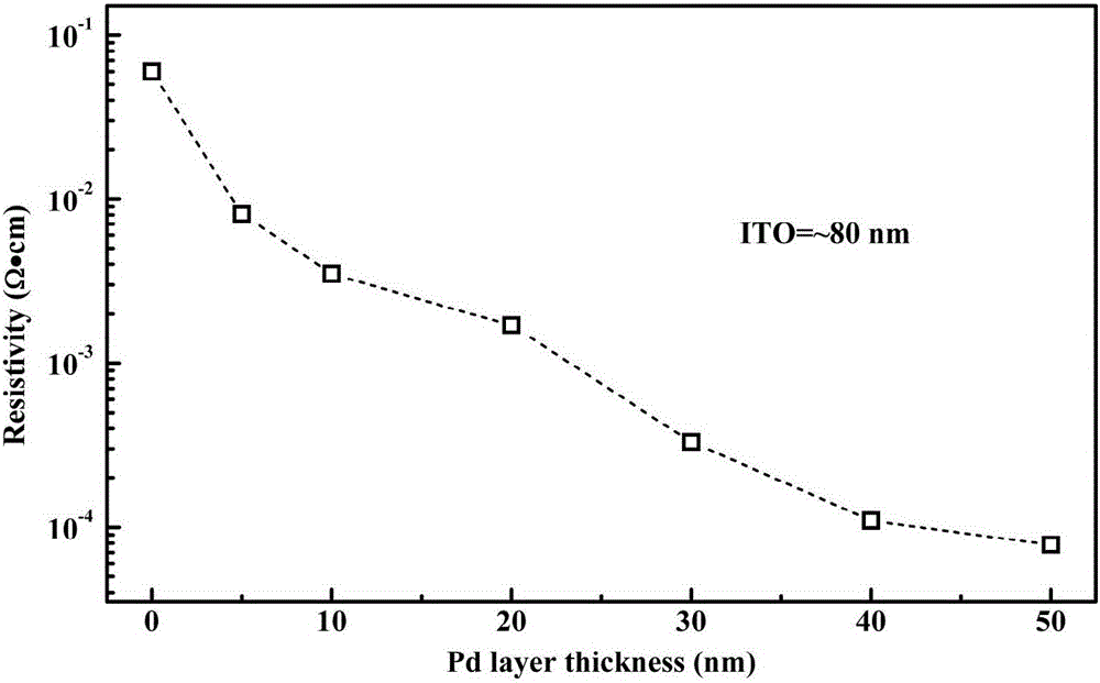 MoS2/Si photovoltaic device with ITO/Pd double-layer structured composite electrode and preparation method thereof