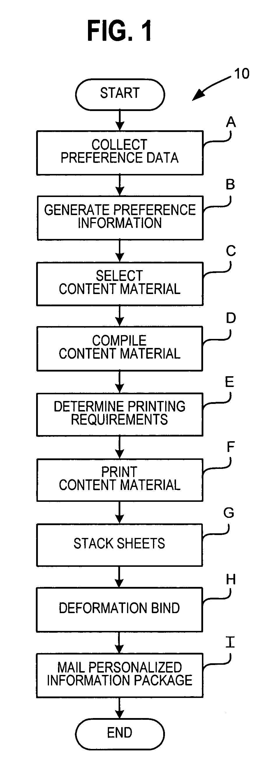 Personalized document and method for making same