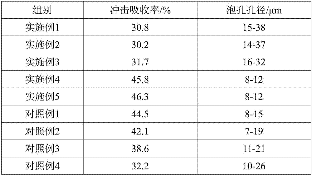 Machining technology for submerged-arc welding straight seam steel pipe of shock absorption structure