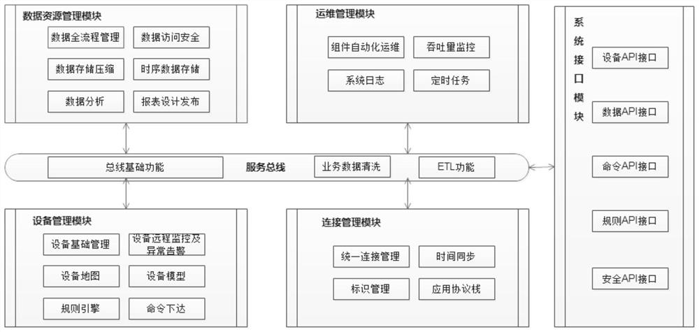 Smart pasture management system, method and device based on LoRa technology and storage medium