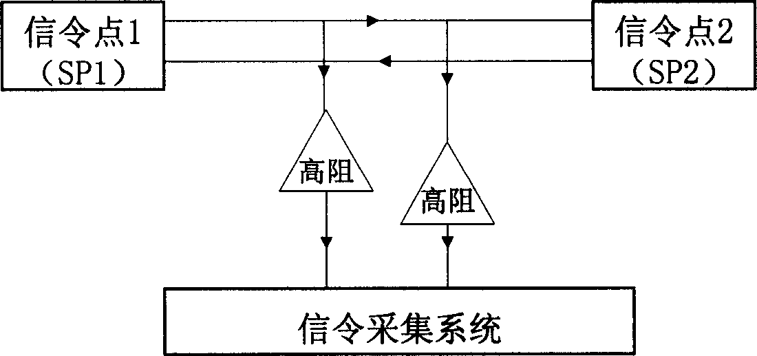 High impedance isolation device in signalling monitoring system