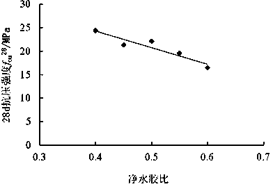 Recycled concrete produced from construction wastes and production method thereof