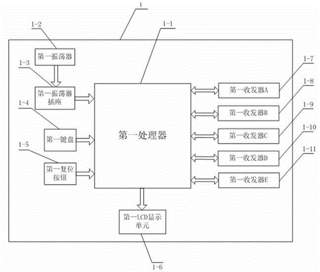 CAN message arbitration influence factor detection system and method thereof