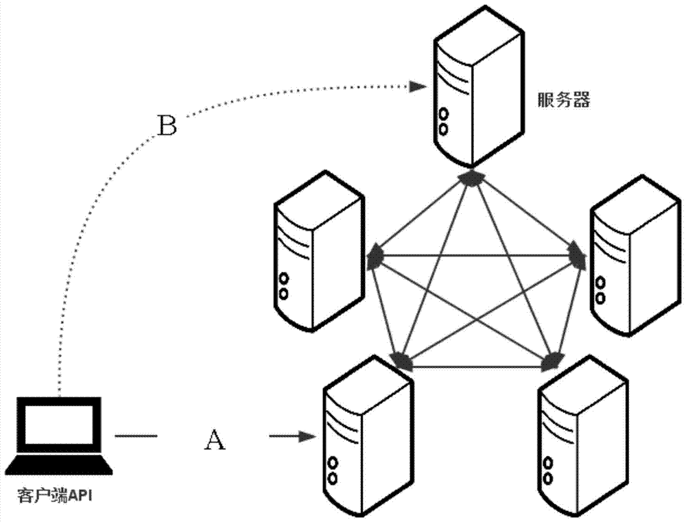 Architecture method of distributed file system supporting mass data access