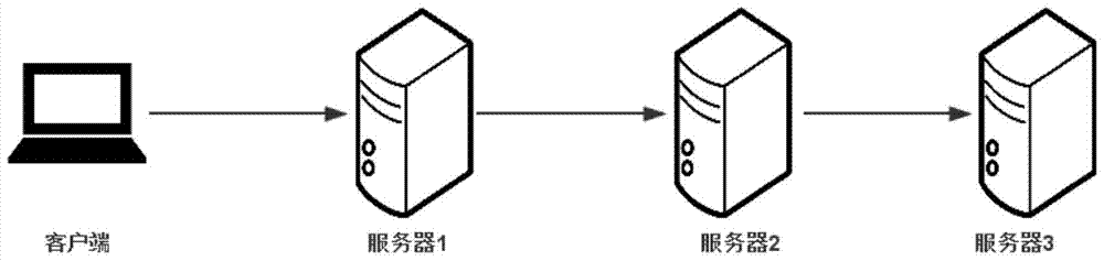 Architecture method of distributed file system supporting mass data access