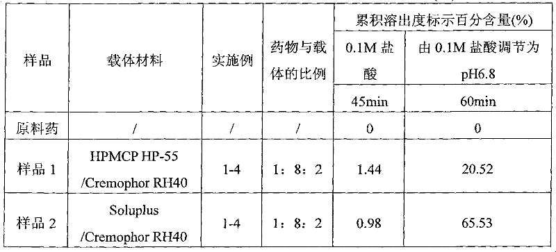 Enteric solid preparation containing lycopene, resveratrol or melatonin and preparation method of enteric solid preparation