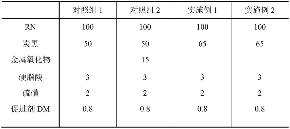 Preparation method for loading metal oxide on surface of cracked carbon black