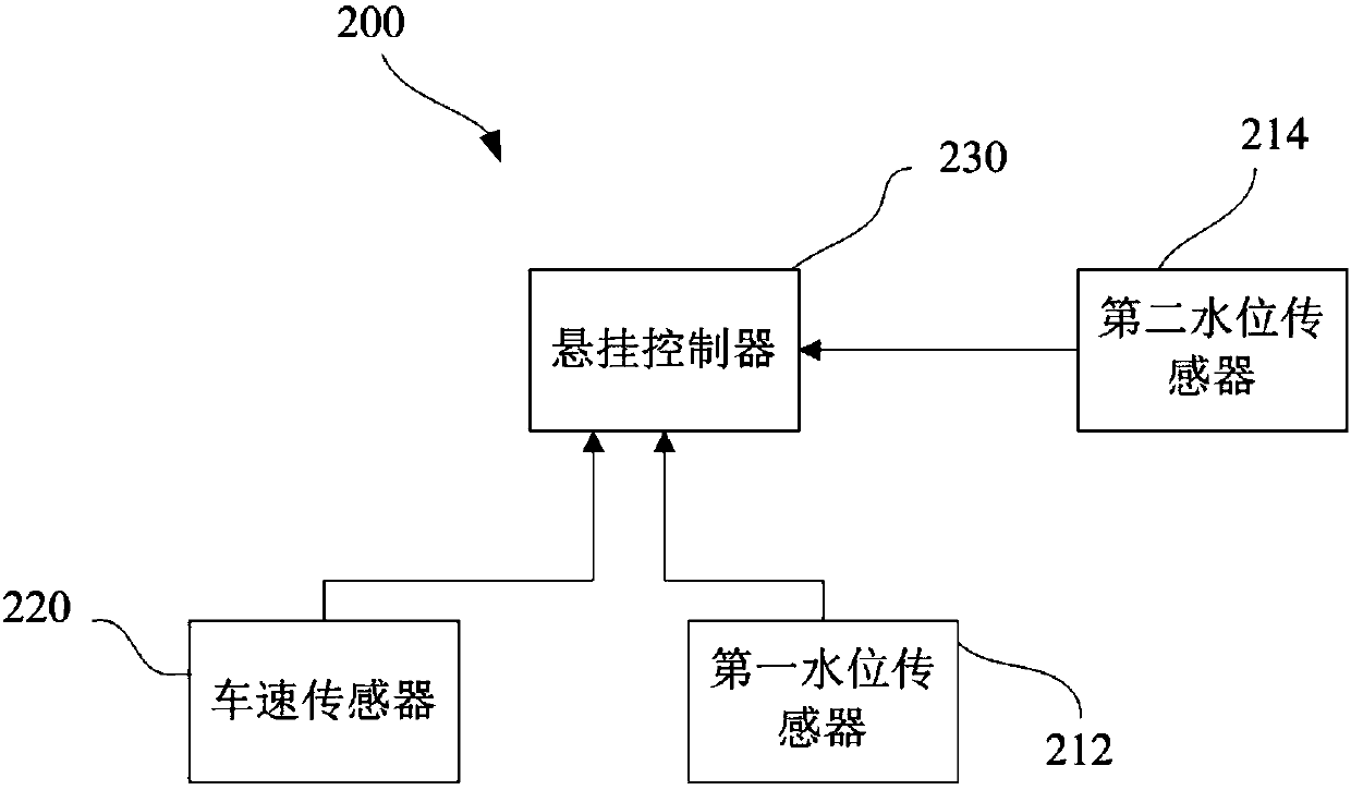 A suspension control device and method