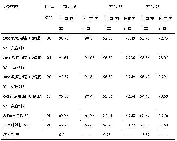 Tebufenpyrad/metaflumizone wettable powder