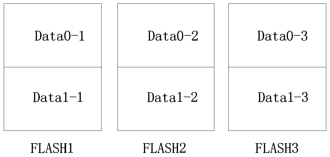 Program on-orbit loading refreshing method based on triple modular redundancy