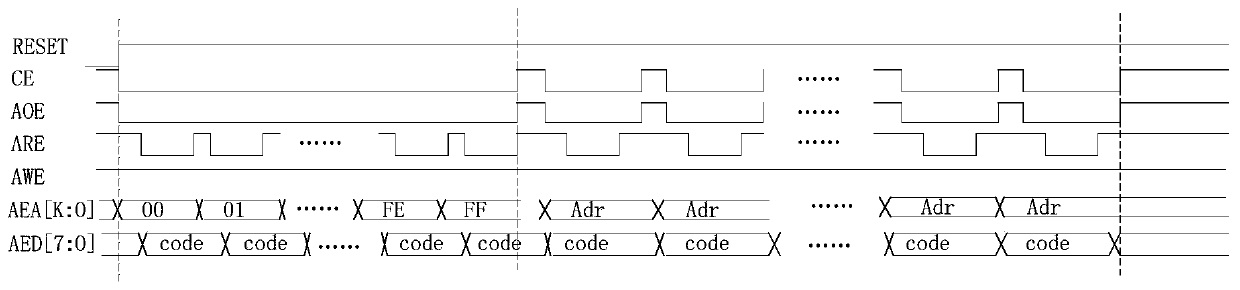 Program on-orbit loading refreshing method based on triple modular redundancy