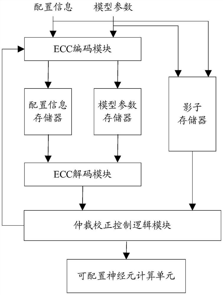 Spiking neuron reinforcing circuit and reinforcing method