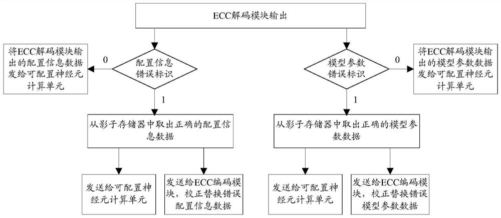 Spiking neuron reinforcing circuit and reinforcing method