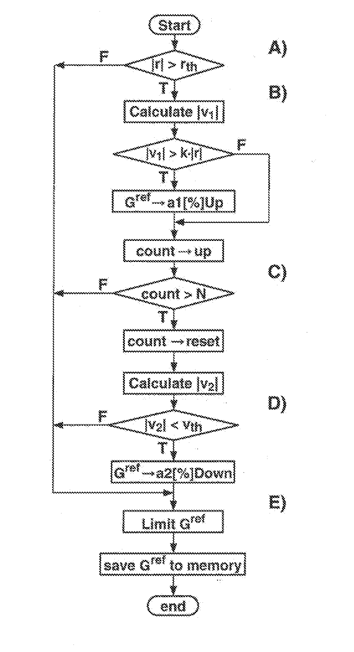 Periodicity disturbance suppression device and periodicity disturbance suppression method