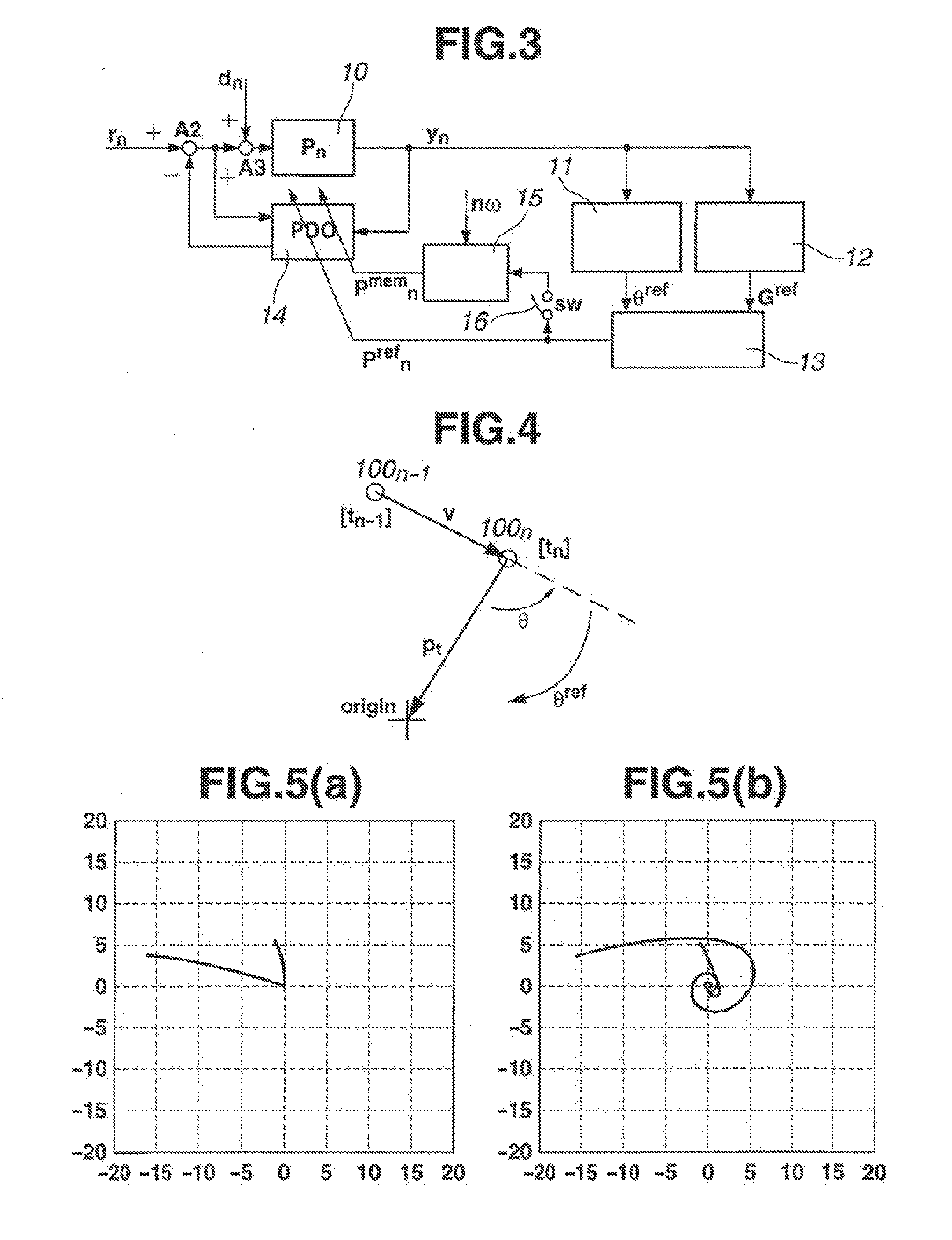 Periodicity disturbance suppression device and periodicity disturbance suppression method