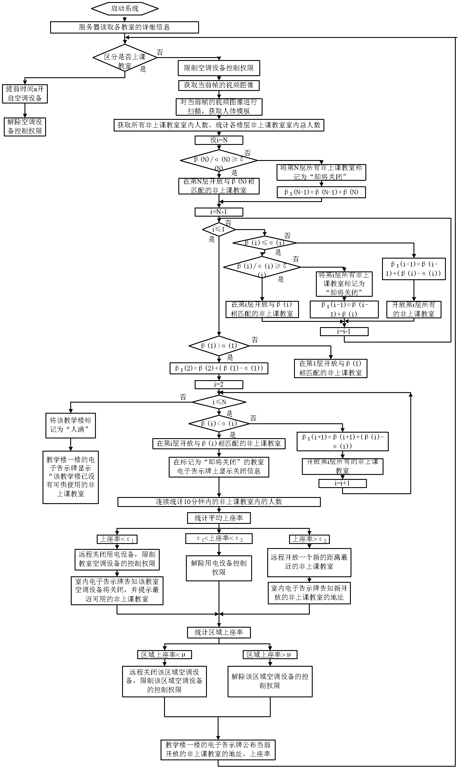 Method and system for managing central air-conditioning end equipment of teaching building based on schedule