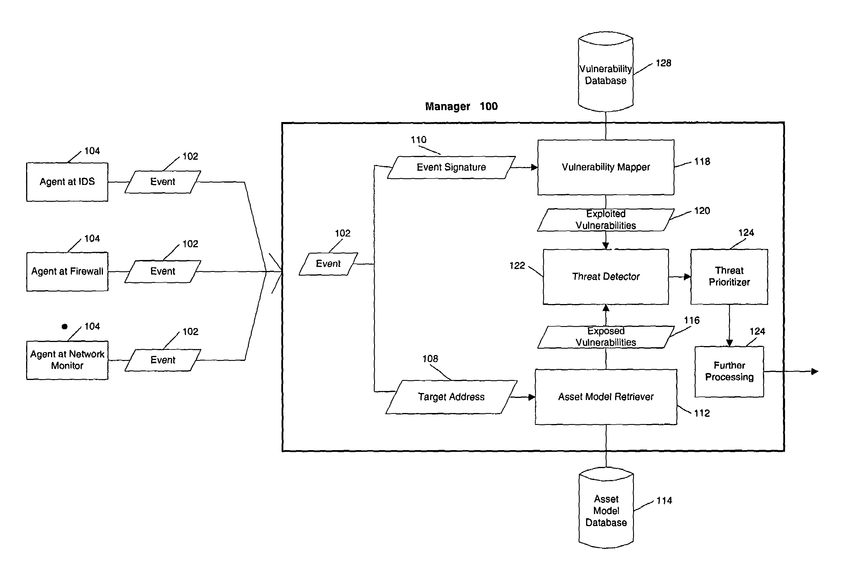 Threat detection in a network security system