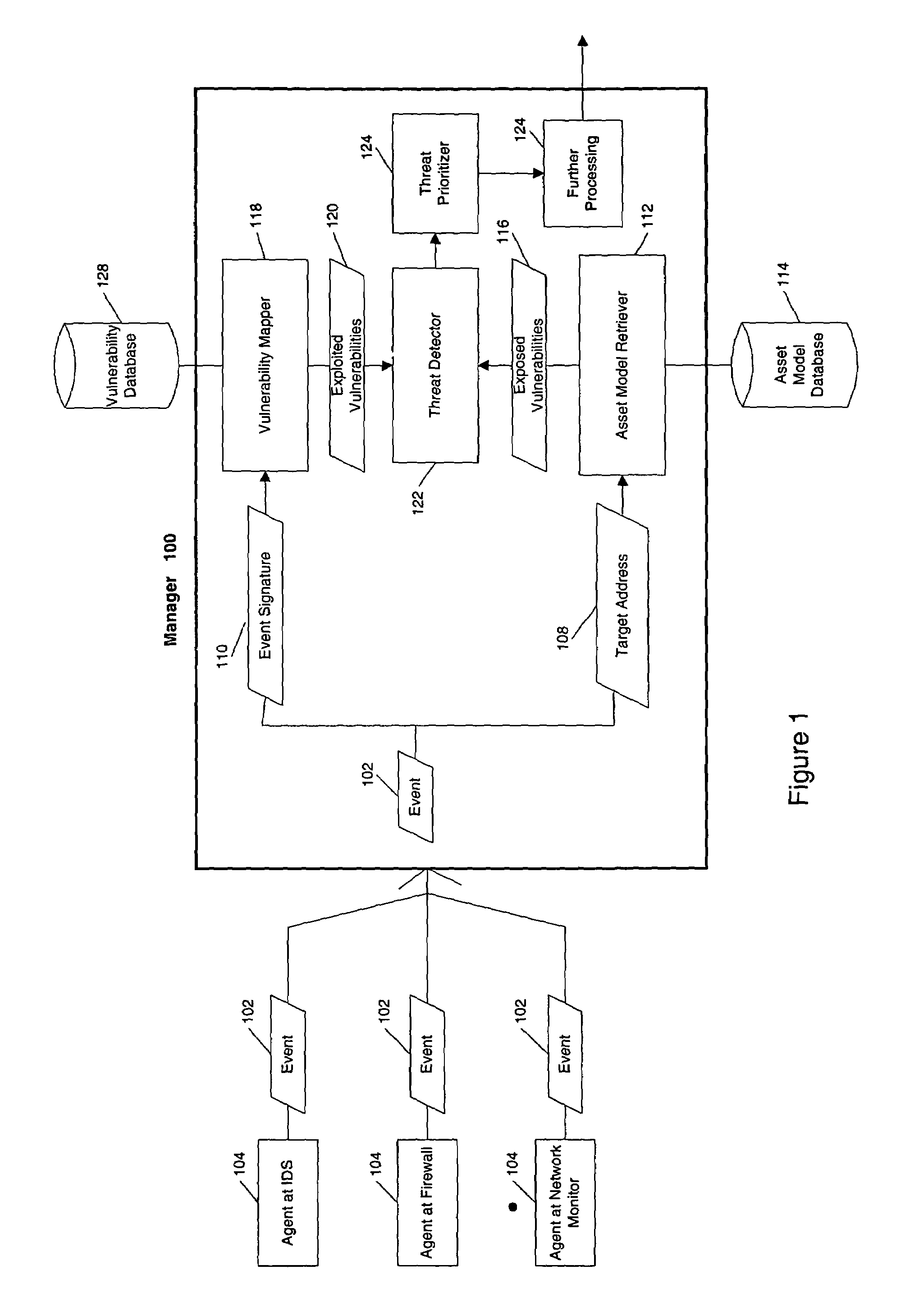 Threat detection in a network security system