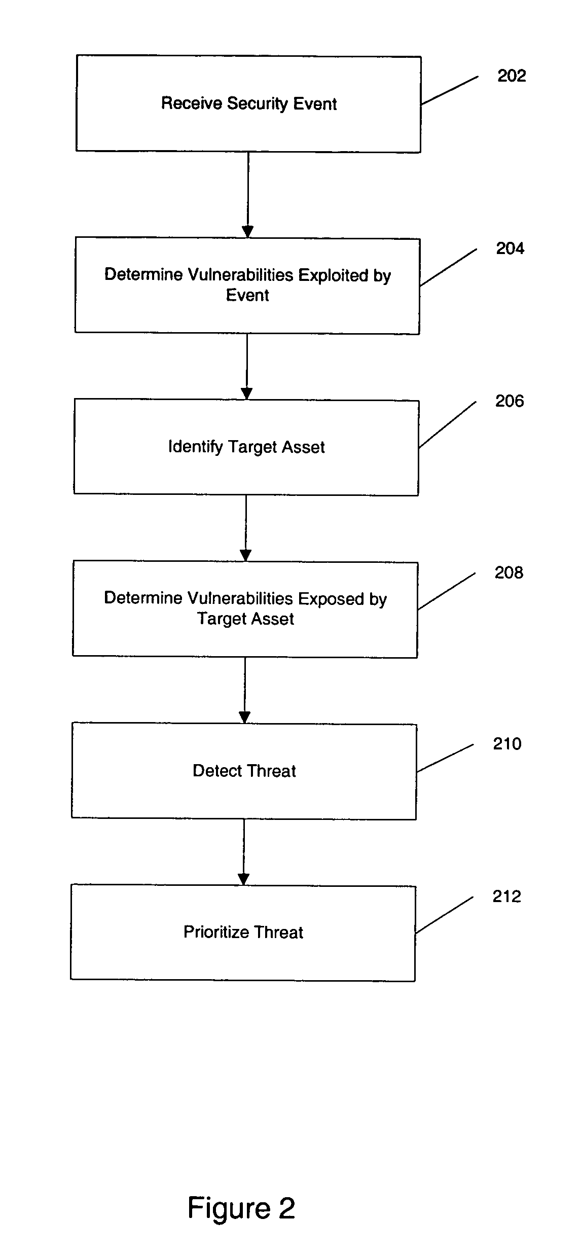 Threat detection in a network security system