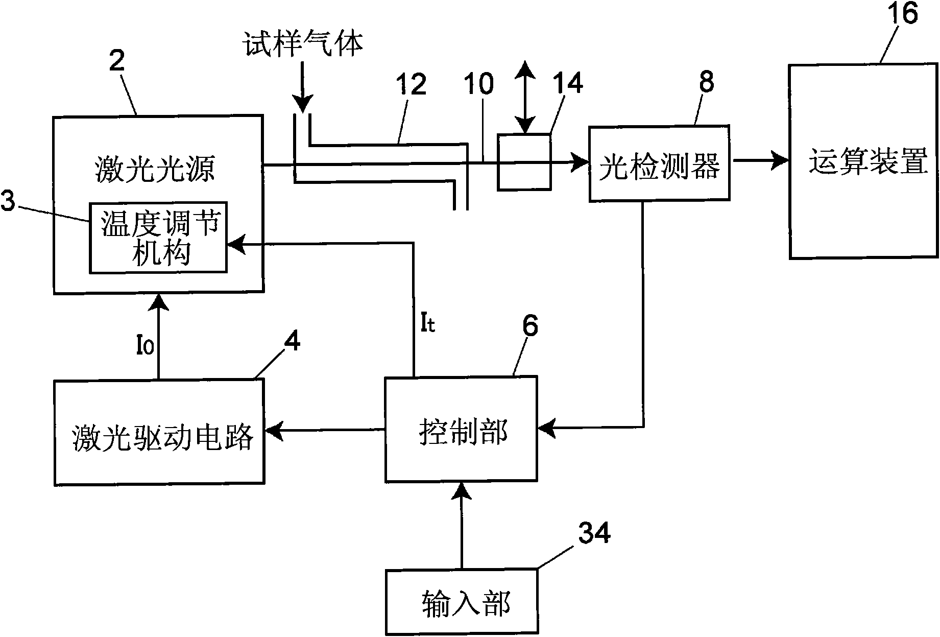 Gas analyzing apparatus with built-in calibration gas cell