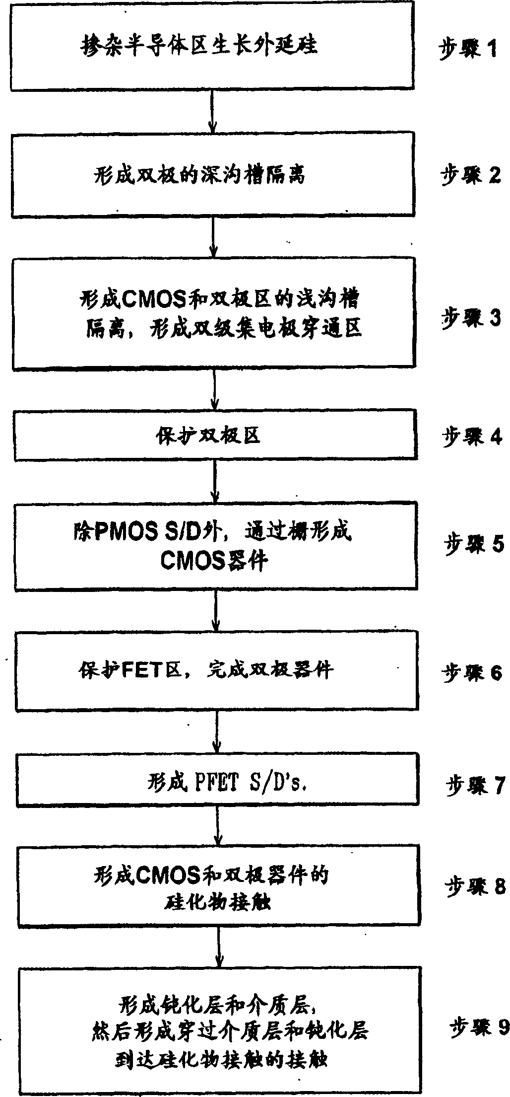 Method of epitaxial bipolar device and complementary metallic oxide semiconductor device