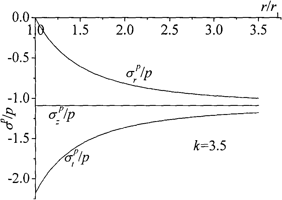 External pressure self-intensification cylinder and design calculation and manufacturing method thereof