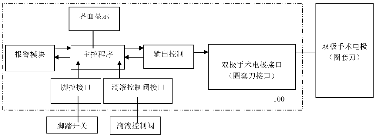 Low-temperature plasma circular sleeve knife operation device