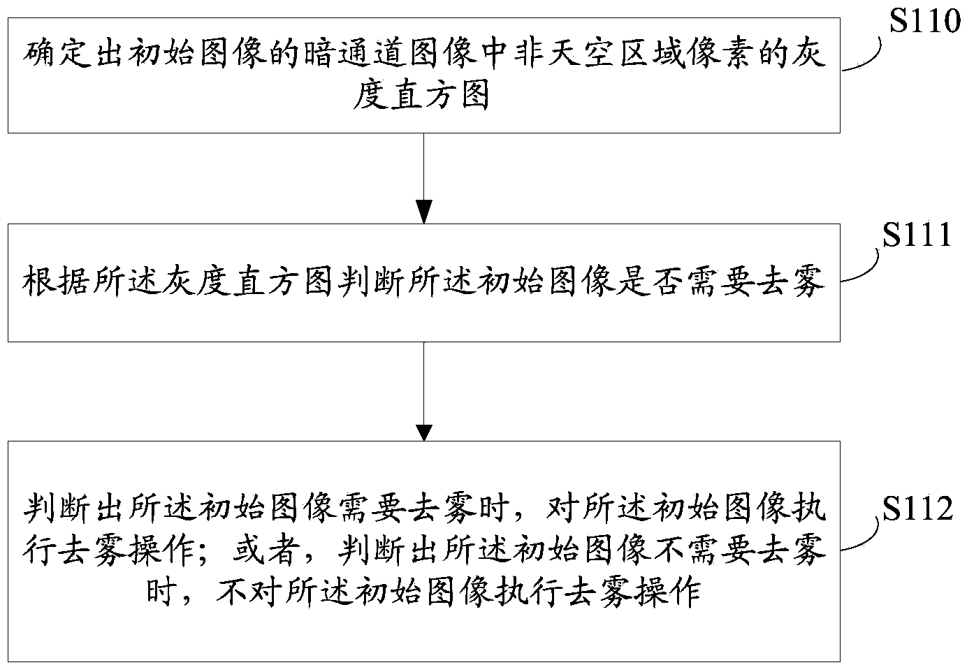 Image processing method