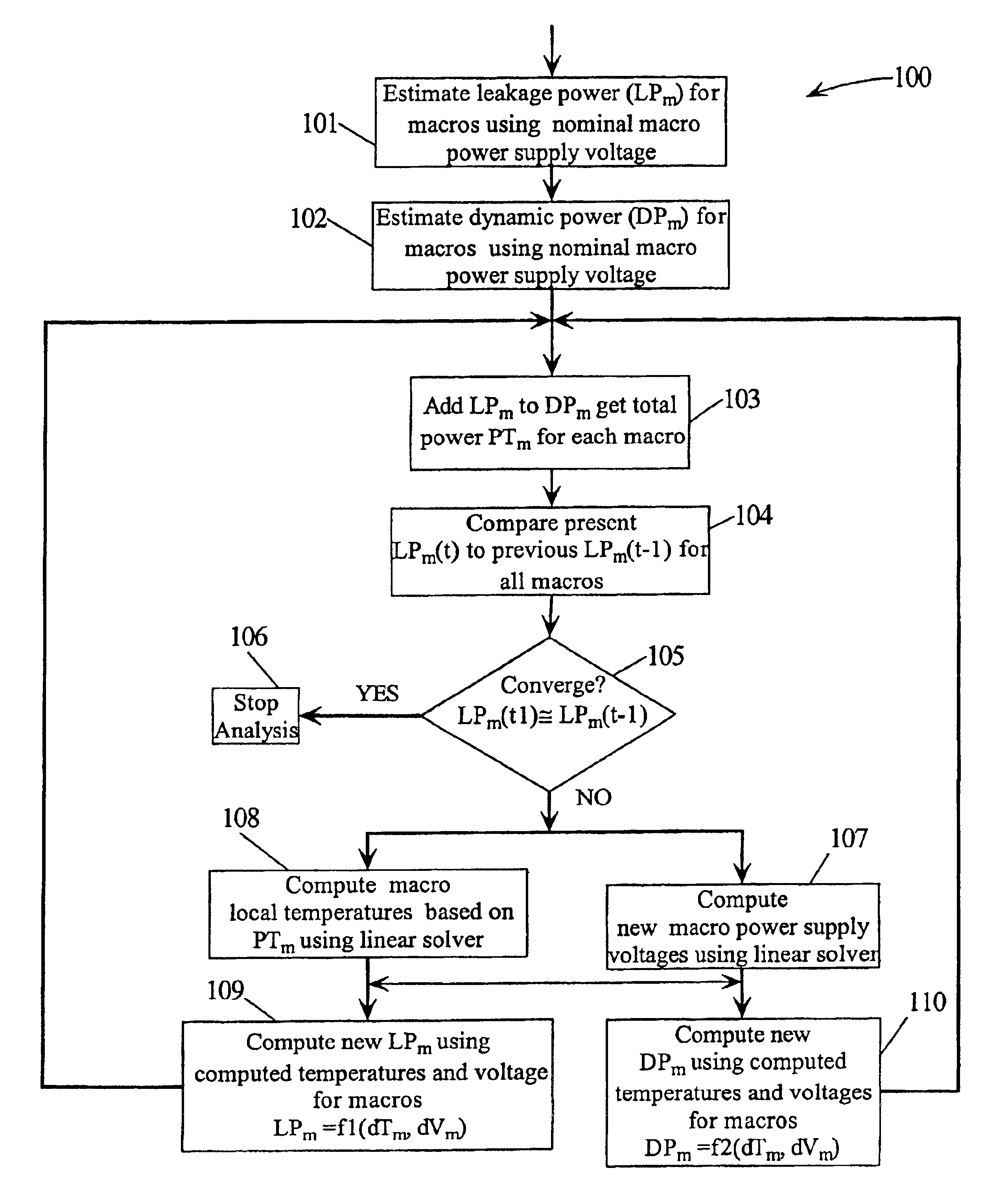 Method for determining the leakage power for an integrated circuit