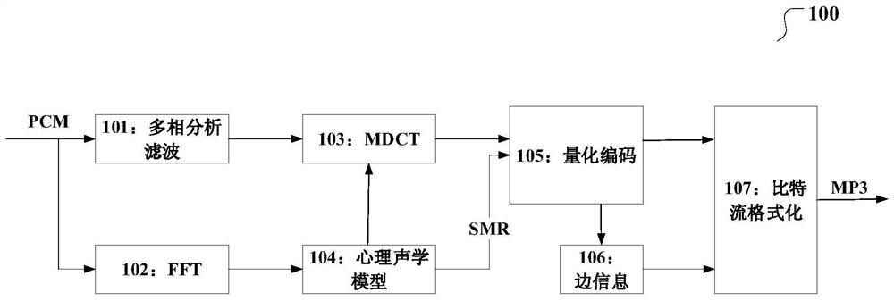 MP3 audio steganalysis method and device