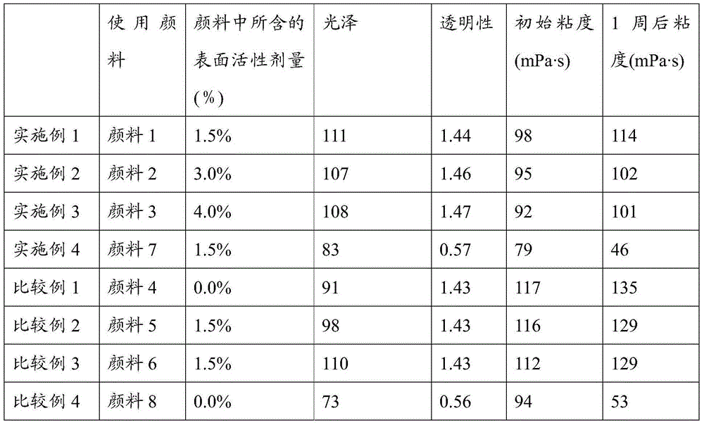 Azo pigment composition as well as preparation method thereof and gravure ink composition