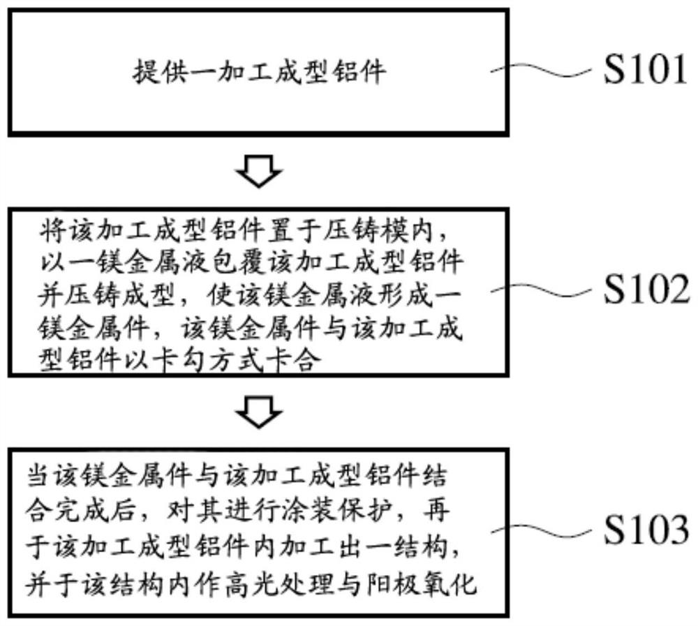 Double-metal bonding method and structure