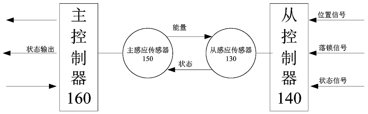 Control system and method for battery replacement