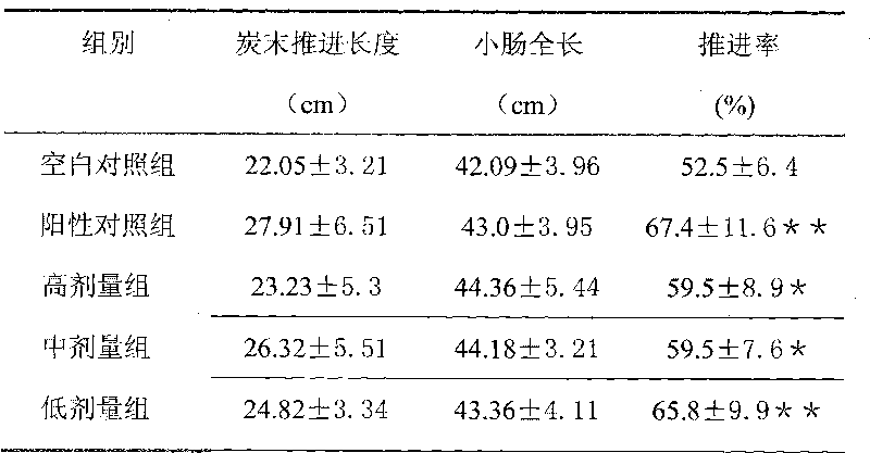 Asparagus powder and chewable tablet as well as manufacturing method thereof