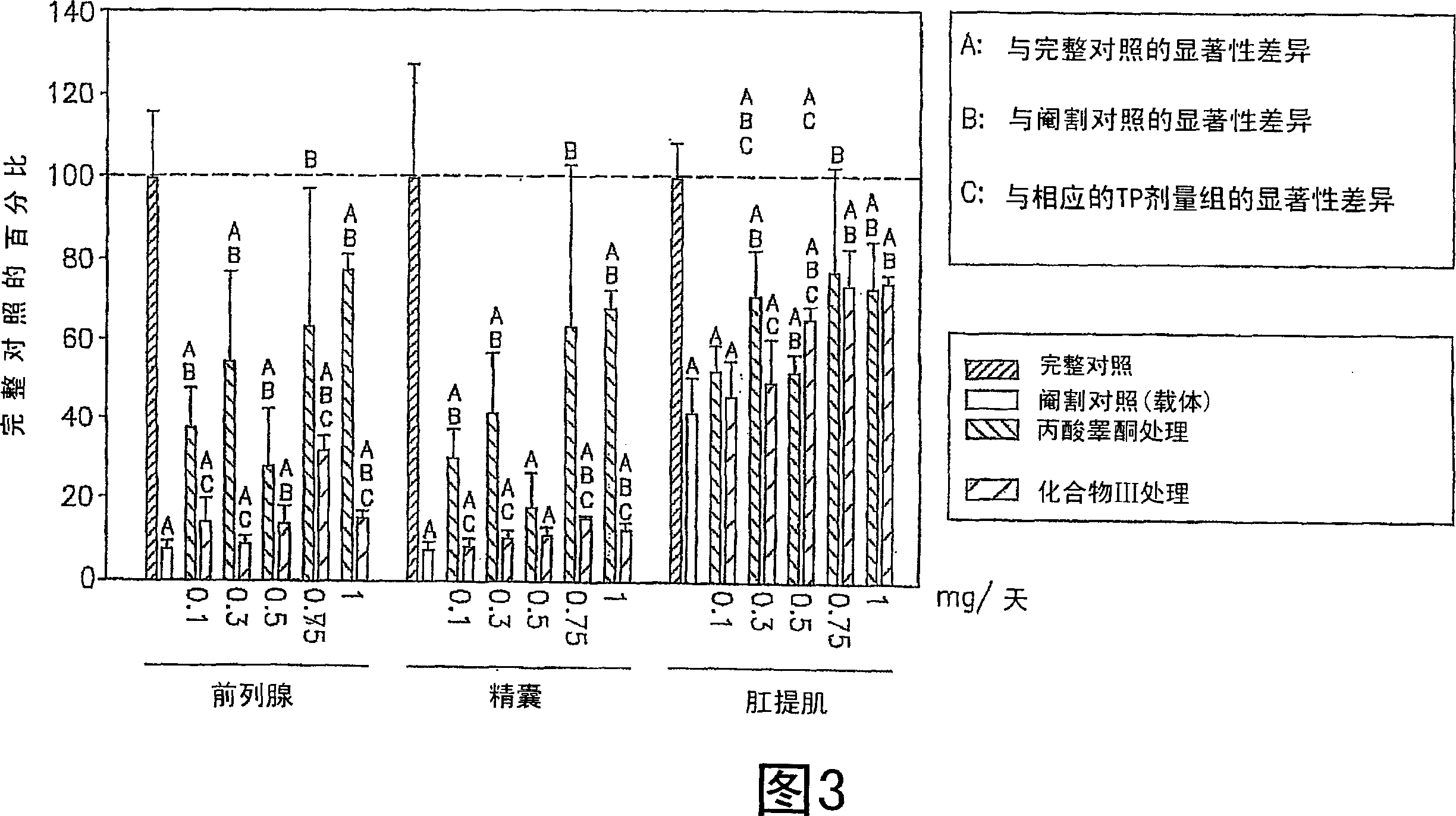 Metabolites of selective androgen receptor modulators and methods of use thereof