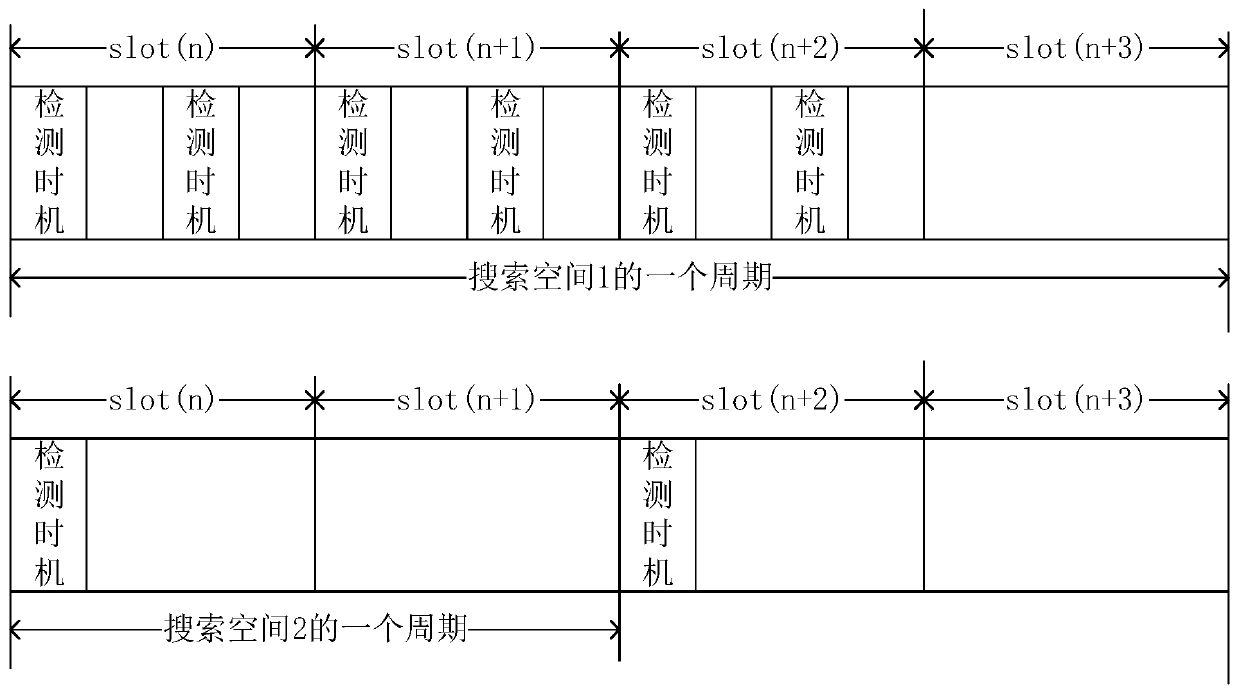 Information determination method and device, corresponding relation determination method and device, equipment and medium