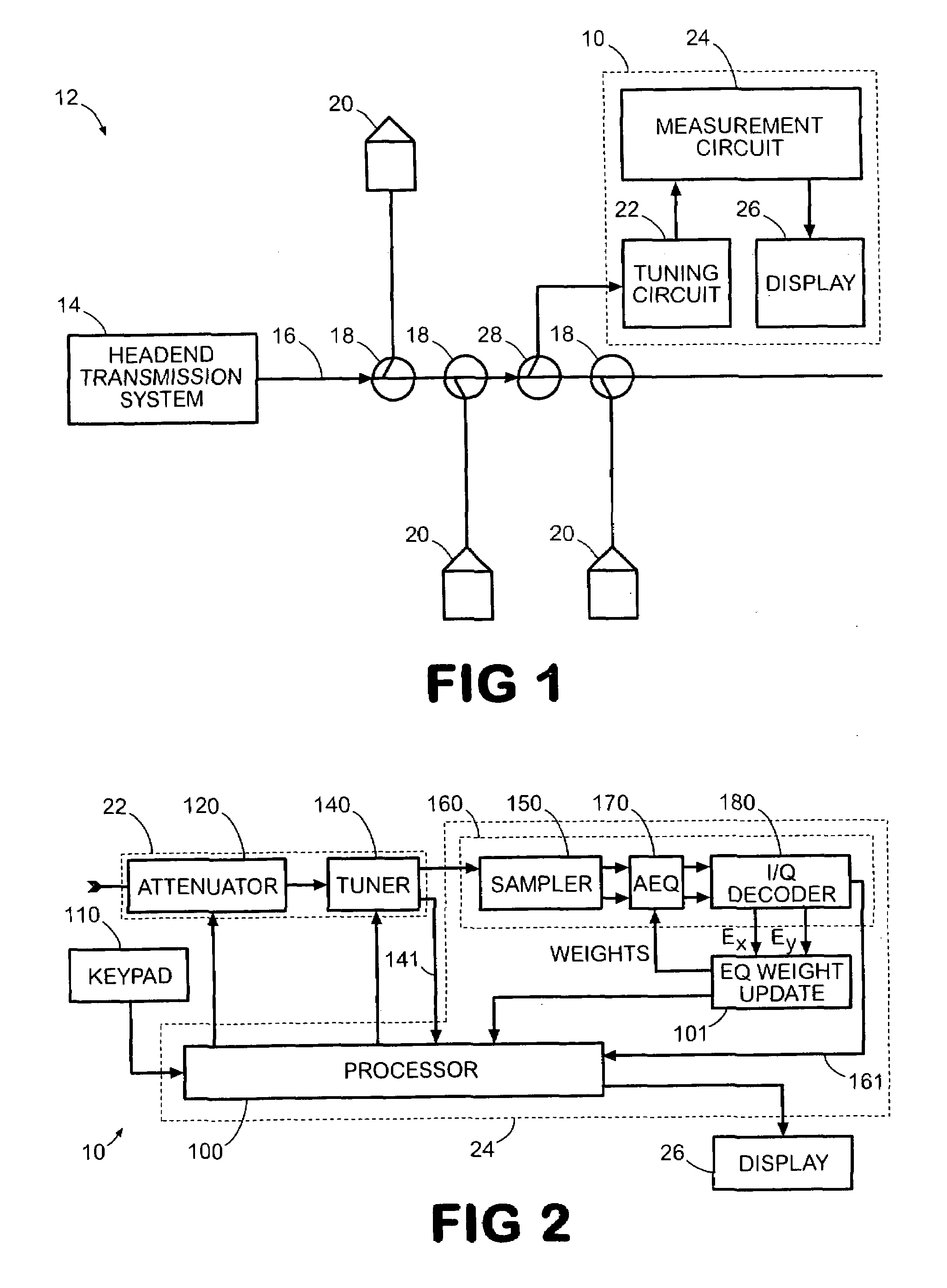 Sweep method using digital signals