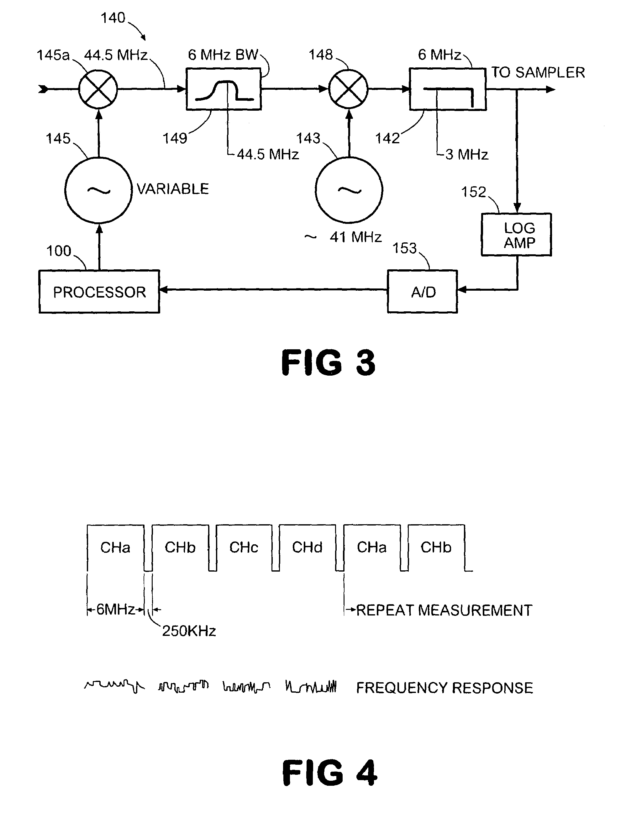 Sweep method using digital signals