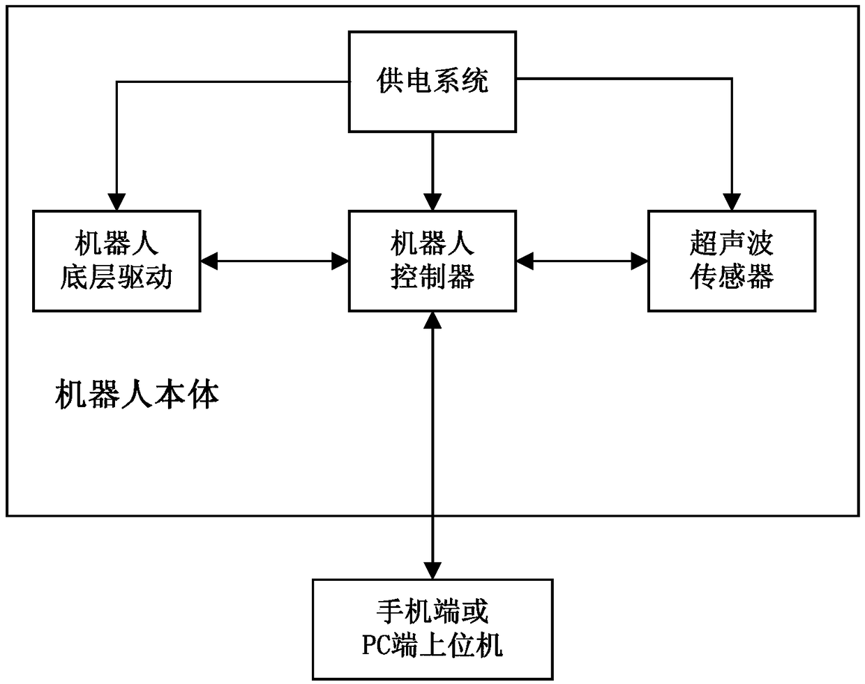 Robot obstacle avoidance system and method based on obstacle motion state prediction