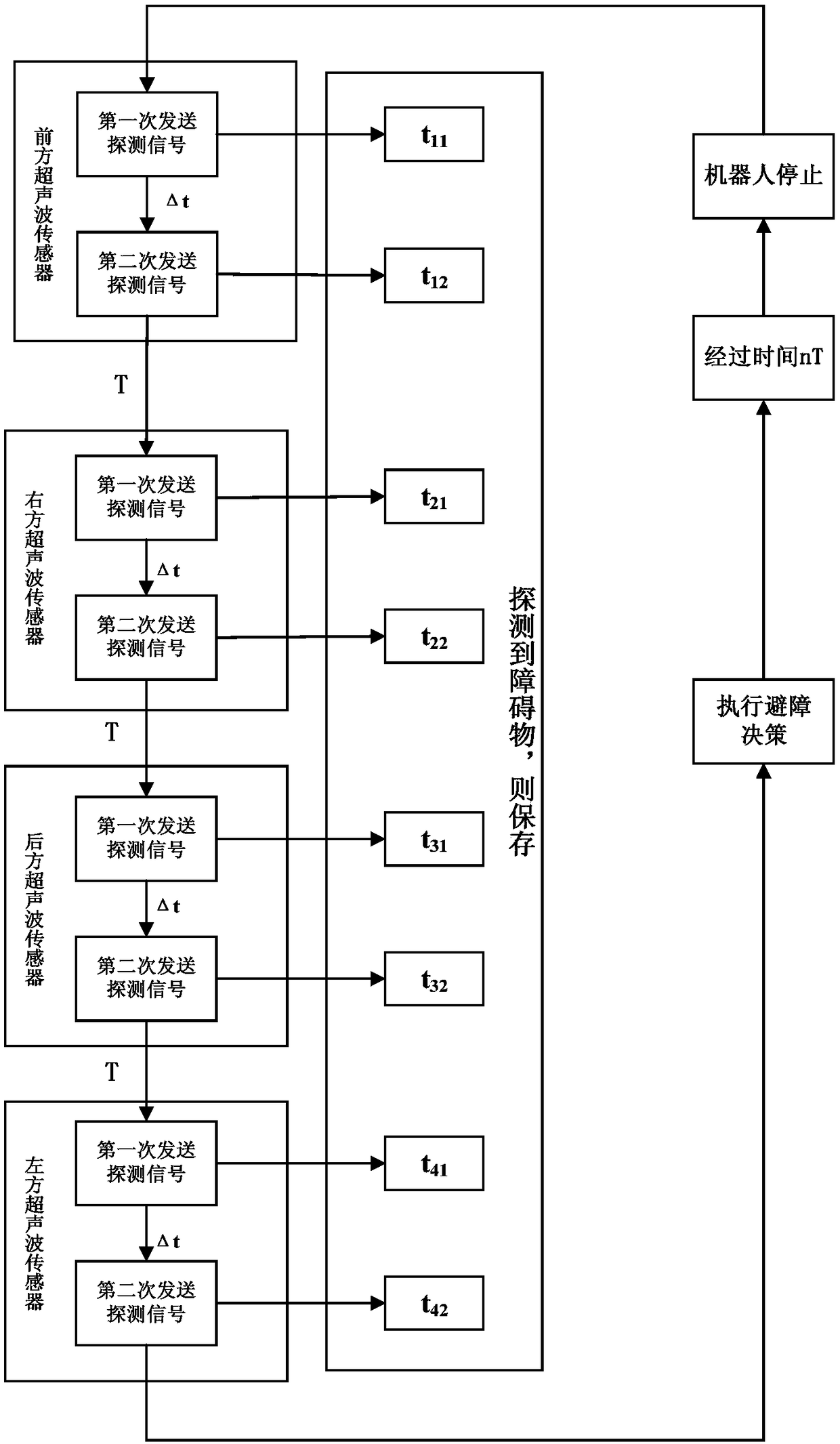 Robot obstacle avoidance system and method based on obstacle motion state prediction