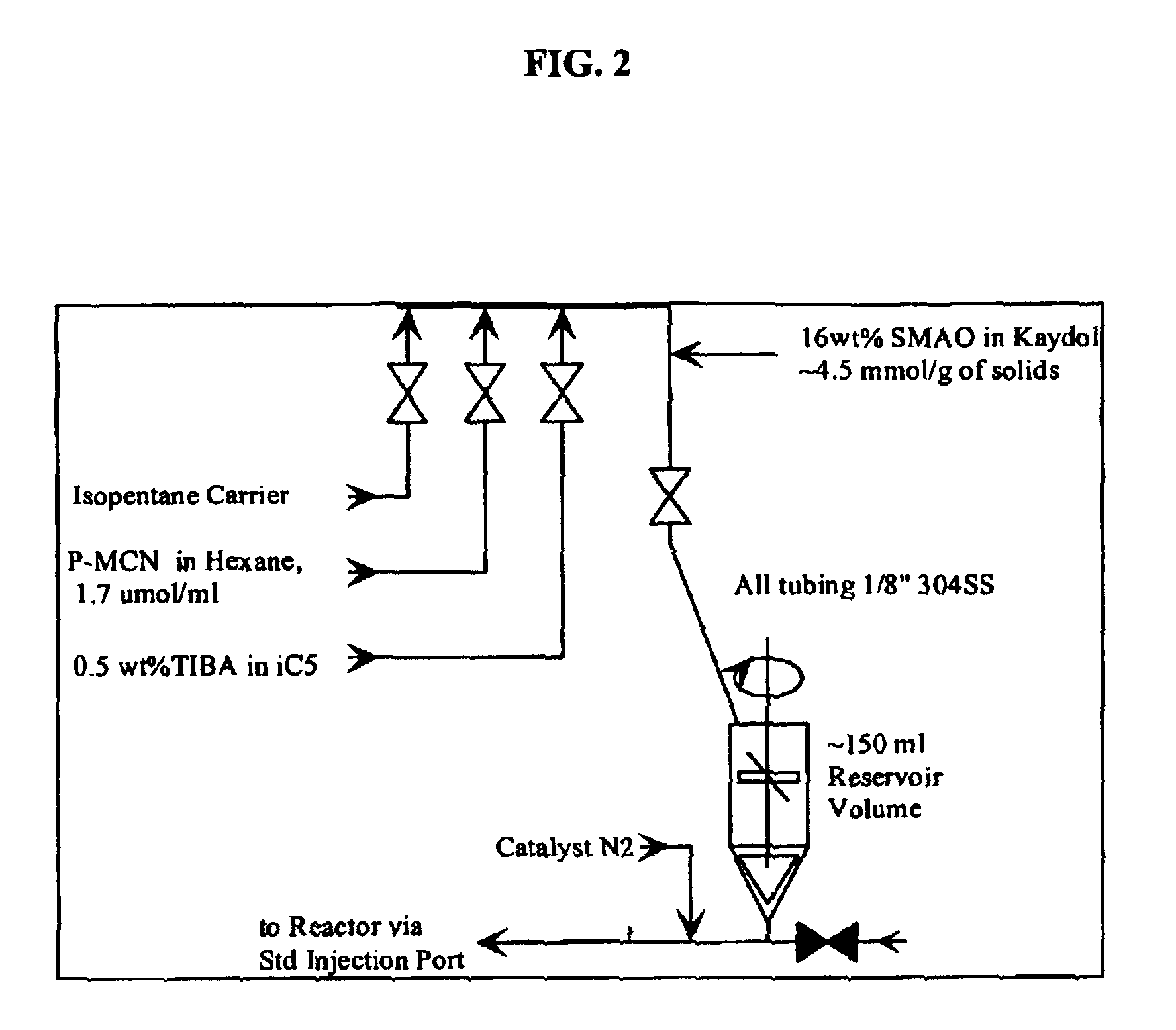 Polymerization process