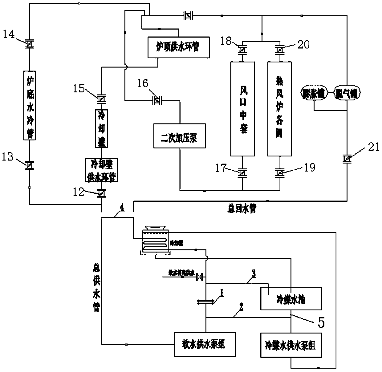 Flushing system and flushing method for blast furnace soft water pipeline